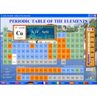 EniG. Periodic Table of the Elements icon