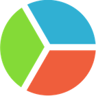 SoGoSurvey