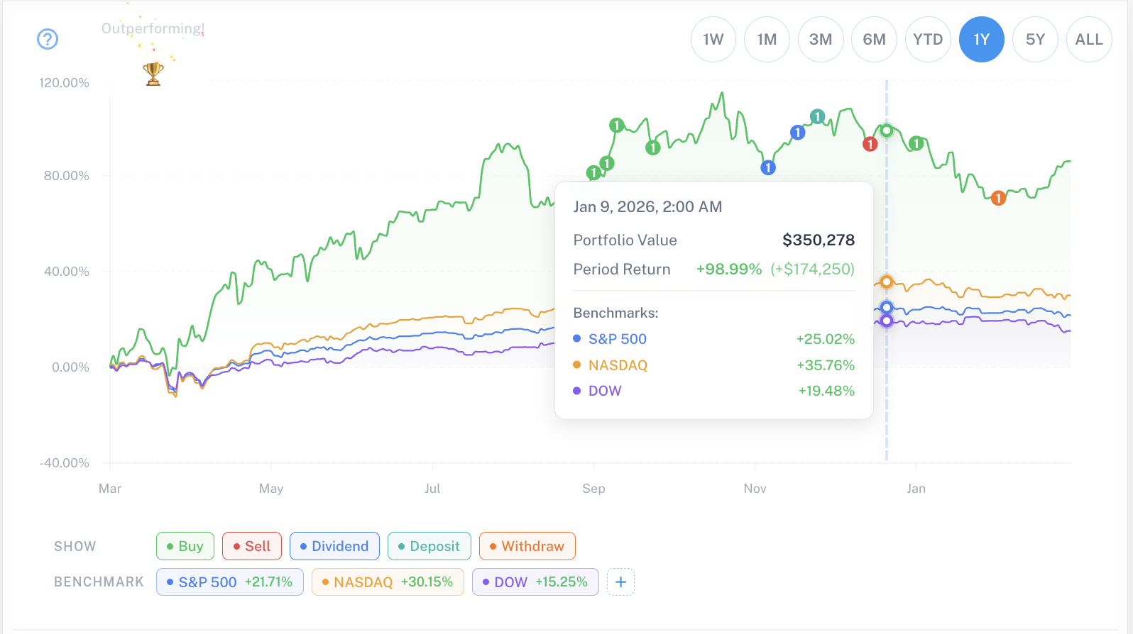 Zenvesto screenshot