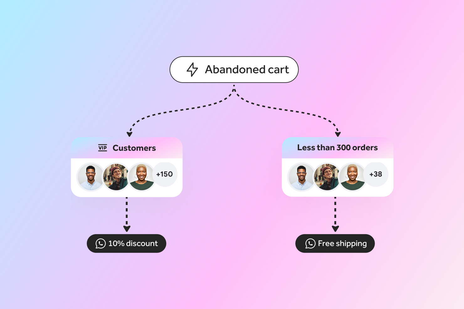 BusinessChat.io
