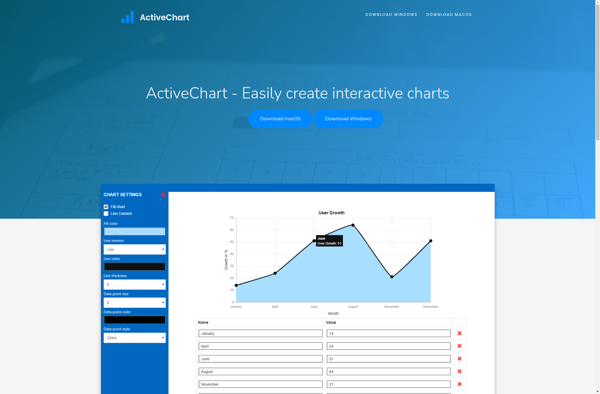 ActiveChart image