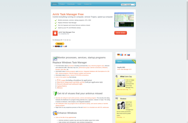 AnVir Task Manager image