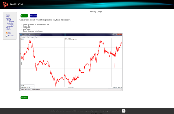 Aveloy Graph image