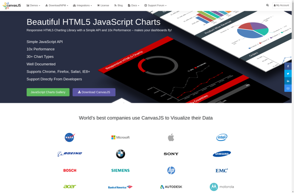 CanvasJS Charts image