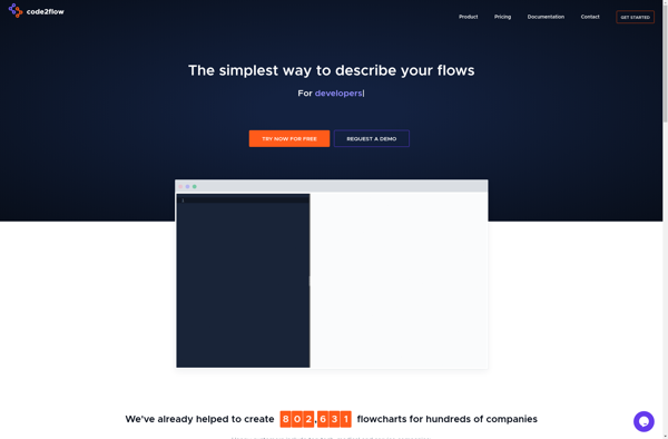 Code2flow image