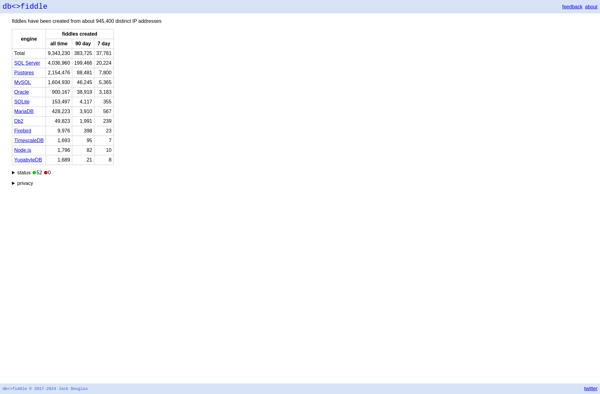db<>fiddle screenshot