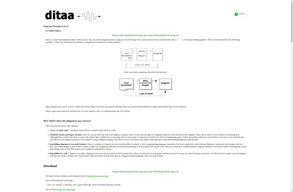 DIagrams Through Ascii Art image