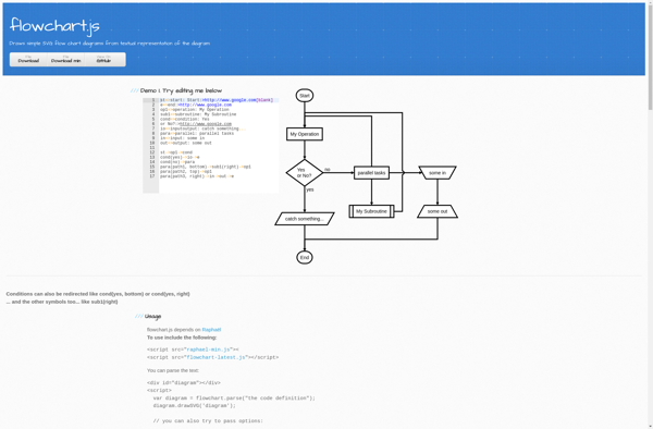 Flowchart.js image