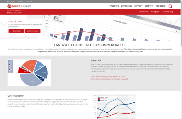 Free JS Chart image