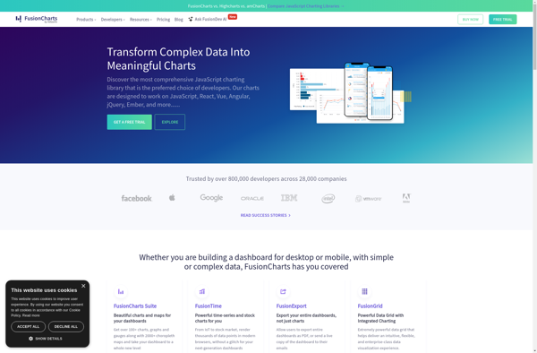 FusionCharts Suite XT image