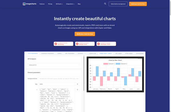 Image Charts image