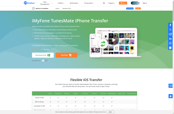 IMyFone TunesMate image