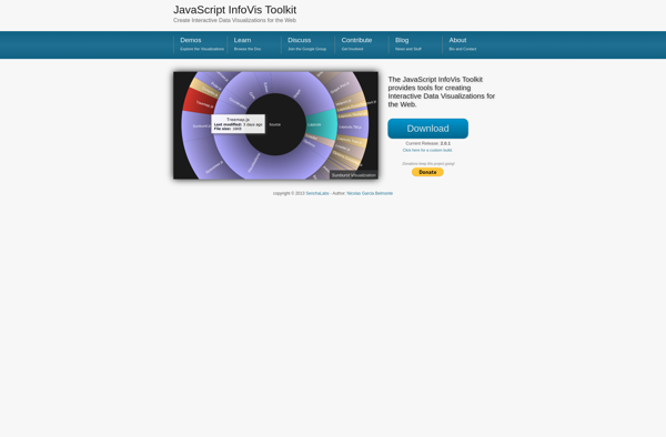 JavaScript InfoVis Toolkit image