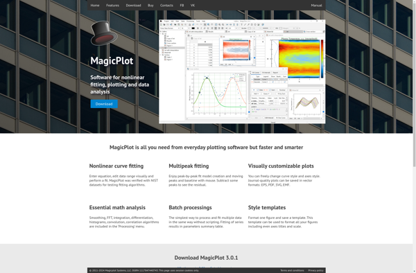 MagicPlot image