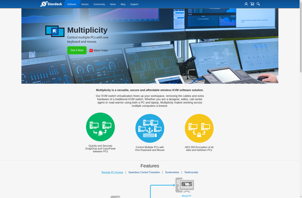 Multiplicity image