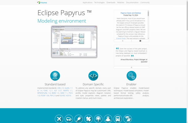 Papyrus UML image