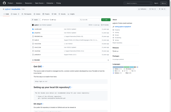 pigfoot's Firefox build screenshot