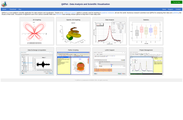 QtiPlot image