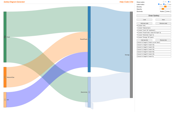 Sankey Diagram (csaladen) image