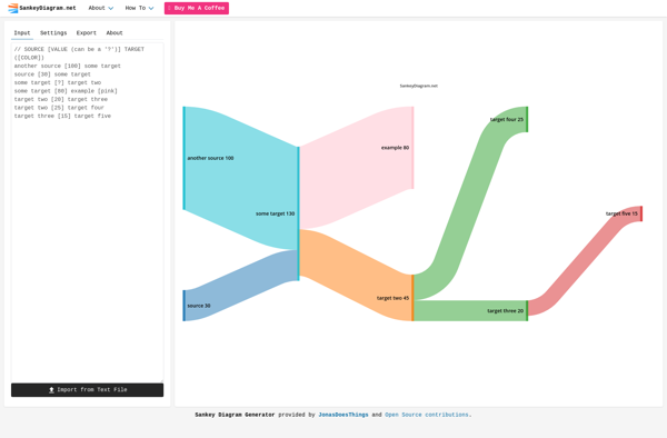 SankeyDiagram.net image