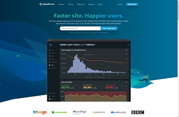 SpeedCurve image