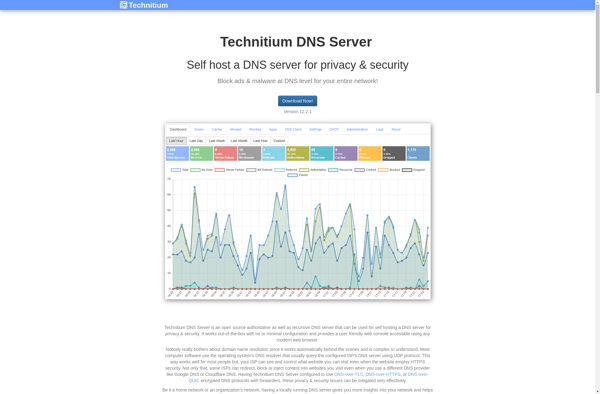 Technitium DNS Server