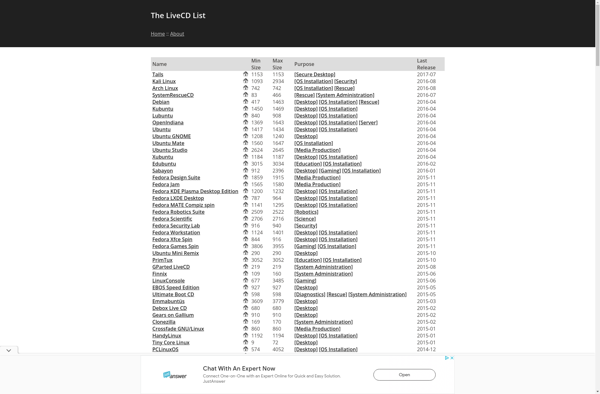 The LiveCD List image
