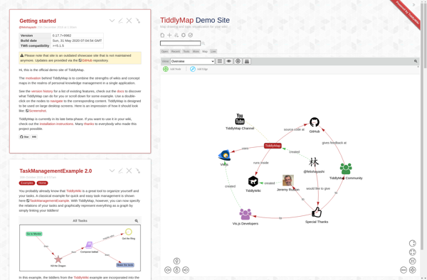 TiddlyMap image