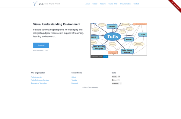 Visual Understanding Environment image