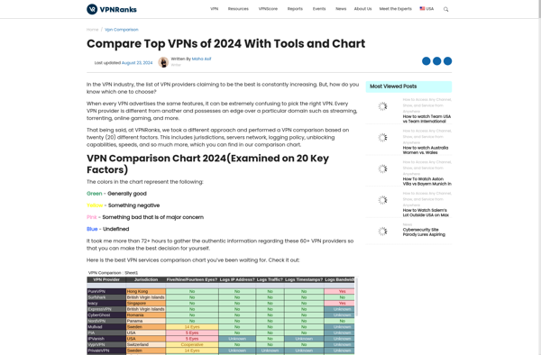 VPNRanks VPN Comparison image