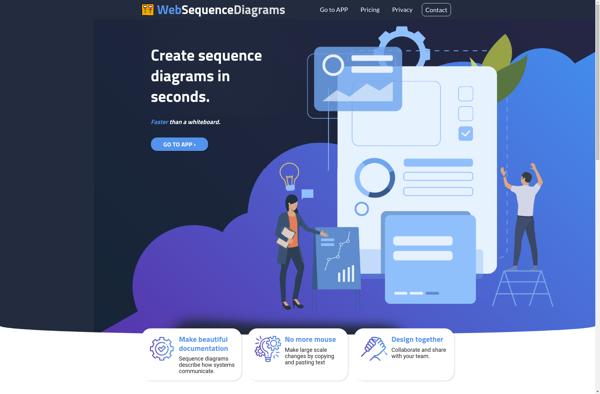 WebSequenceDiagrams image