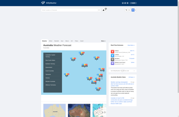 Weatherspark Weather Data Forecasts Sugggest